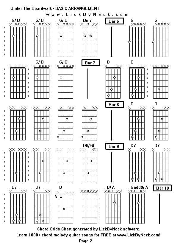 Chord Grids Chart of chord melody fingerstyle guitar song-Under The Boardwalk - BASIC ARRANGEMENT,generated by LickByNeck software.